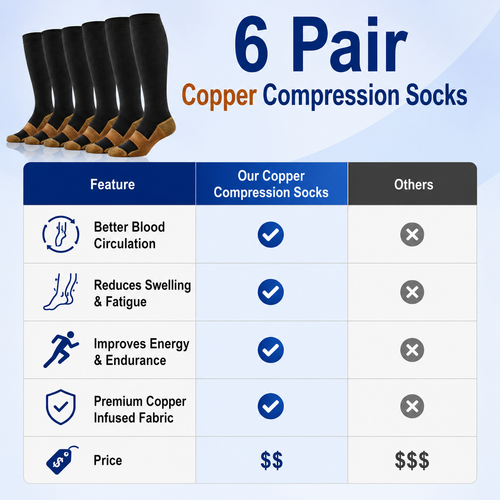 Better Circulation Compression Socks