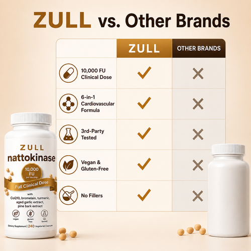 ZULL-Nattokinase