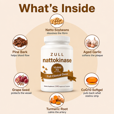 ZULL-Nattokinase